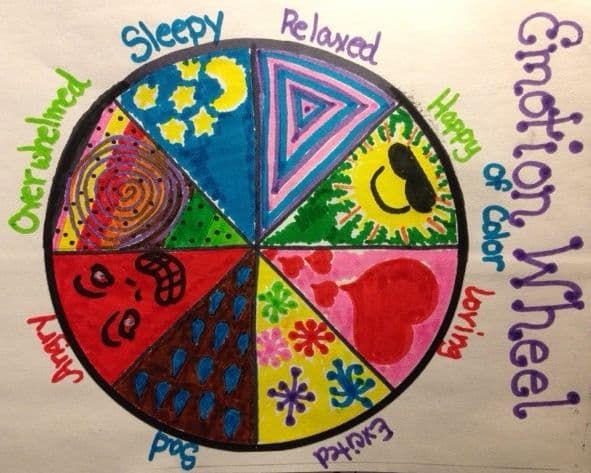Emotional Wheels
