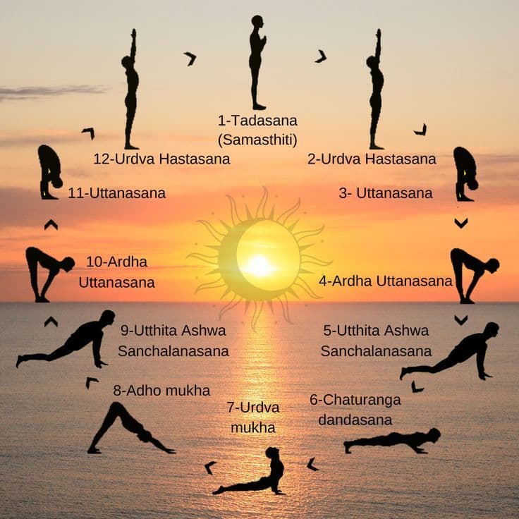 Benefits of Pranayam & Breathing Exercises for Children